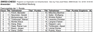 Mehr über den Artikel erfahren Vereinsmeisterschaft Runde 1
