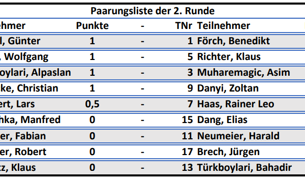 Vereinsmeisterschaft Runde 2