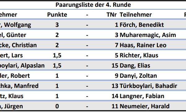 Vereinsmeisterschaft Runde 4