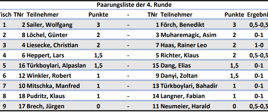 Vereinsmeisterschaft Runde 4