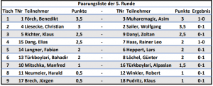 Mehr über den Artikel erfahren Vereinsmeisterschaft Runde 5